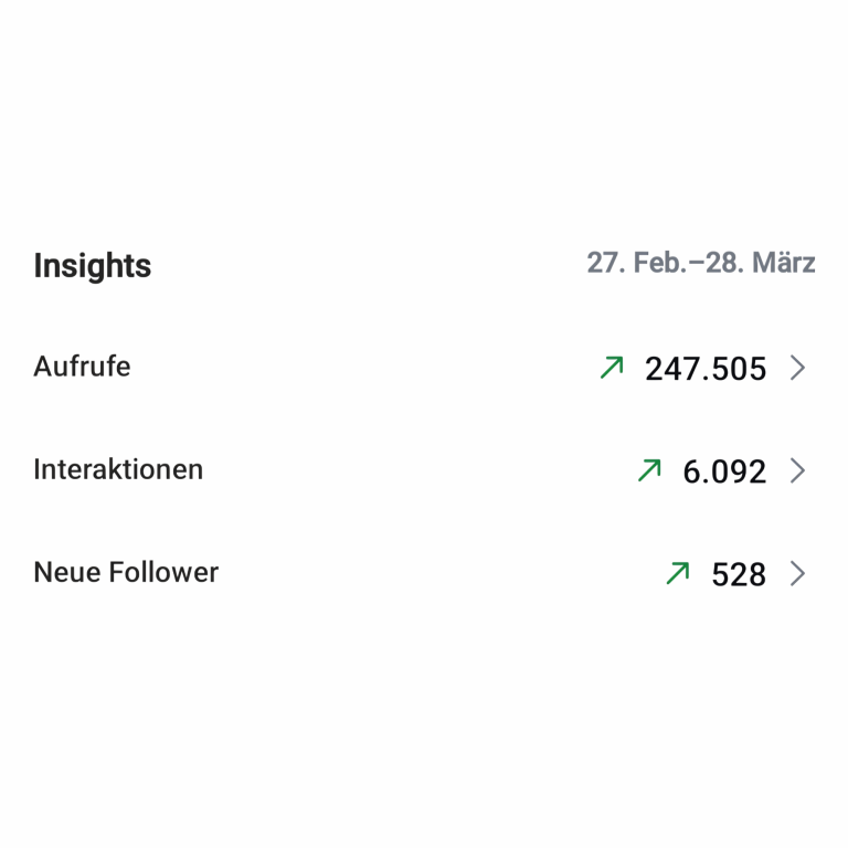 Instagram-Statistik mit Interaktionen und Engagement eines strategisch betreuten Social Media Auftritts.